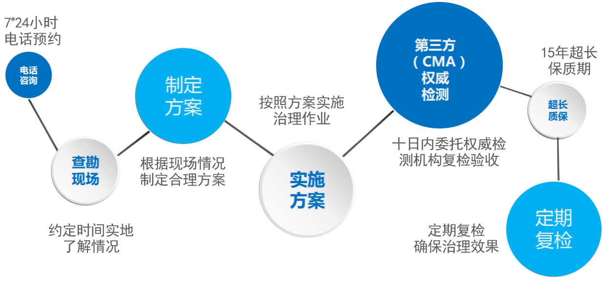 奧印多彩